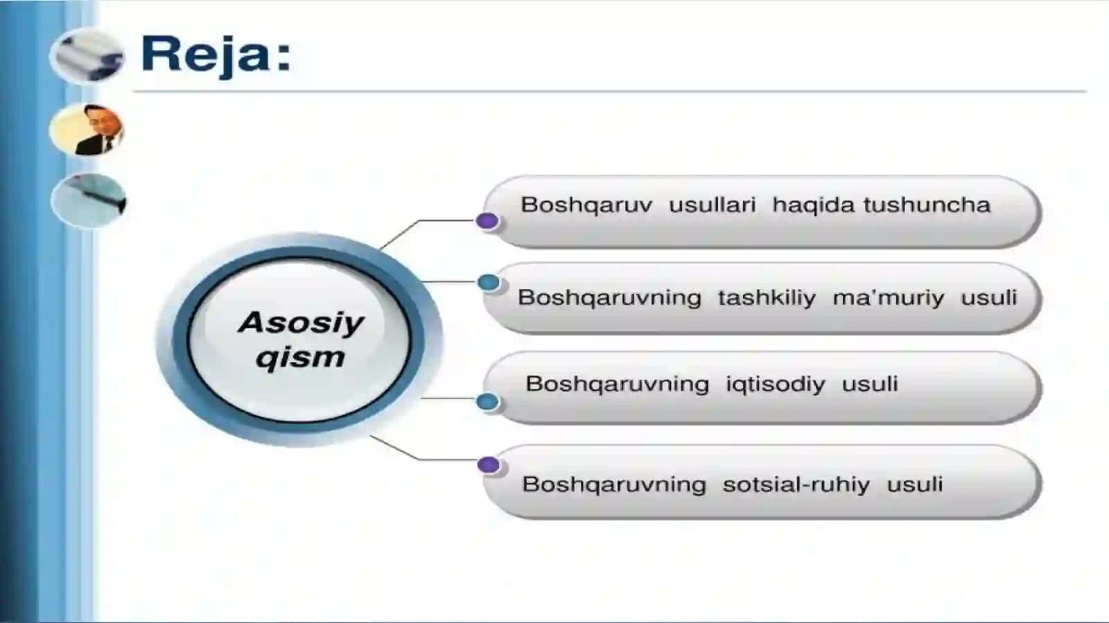 Boshqaruv usullari 2