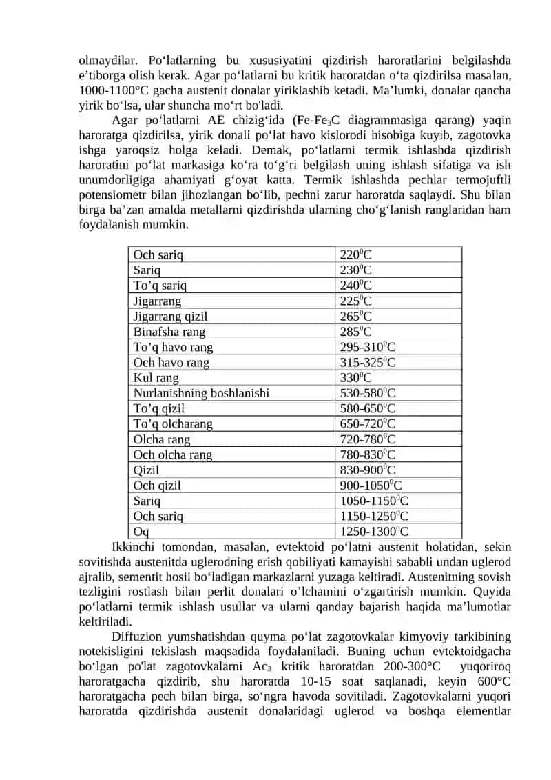 TERMILASHNING PO'LAT TUZILISHI VA MEXANIK XOSSALARIGA TA’SIRINI O'RGANISH 2