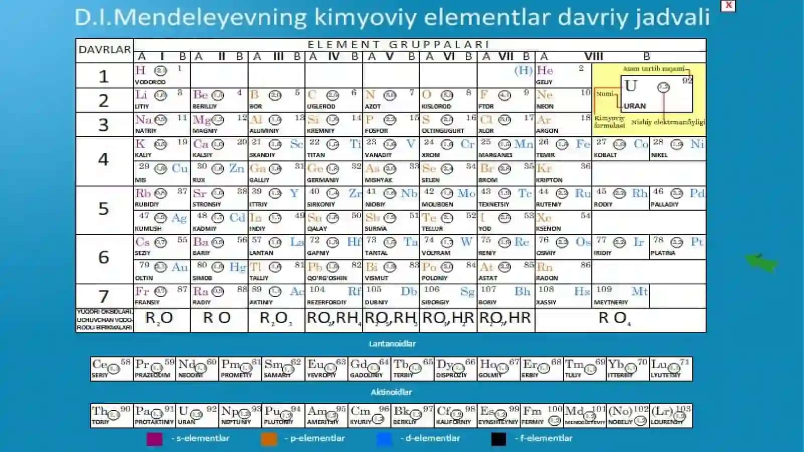 DAVRIY SISTEMA SINI MUSTAXKAMLASH 2