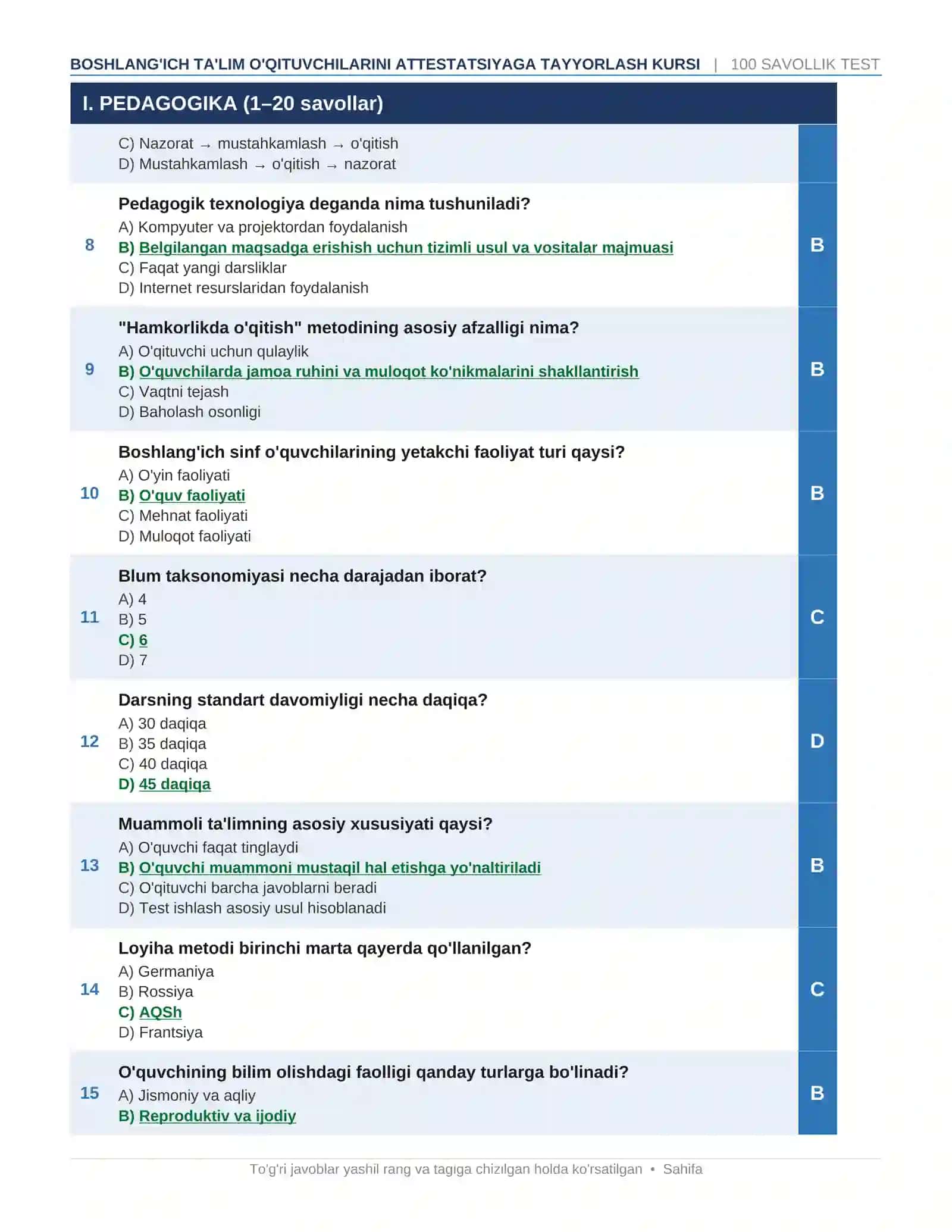 Boshlang'ich Ta'lim O'qituvchilari Attestatsiyasi — 100 Savollik Test (Javoblar bilan) 2