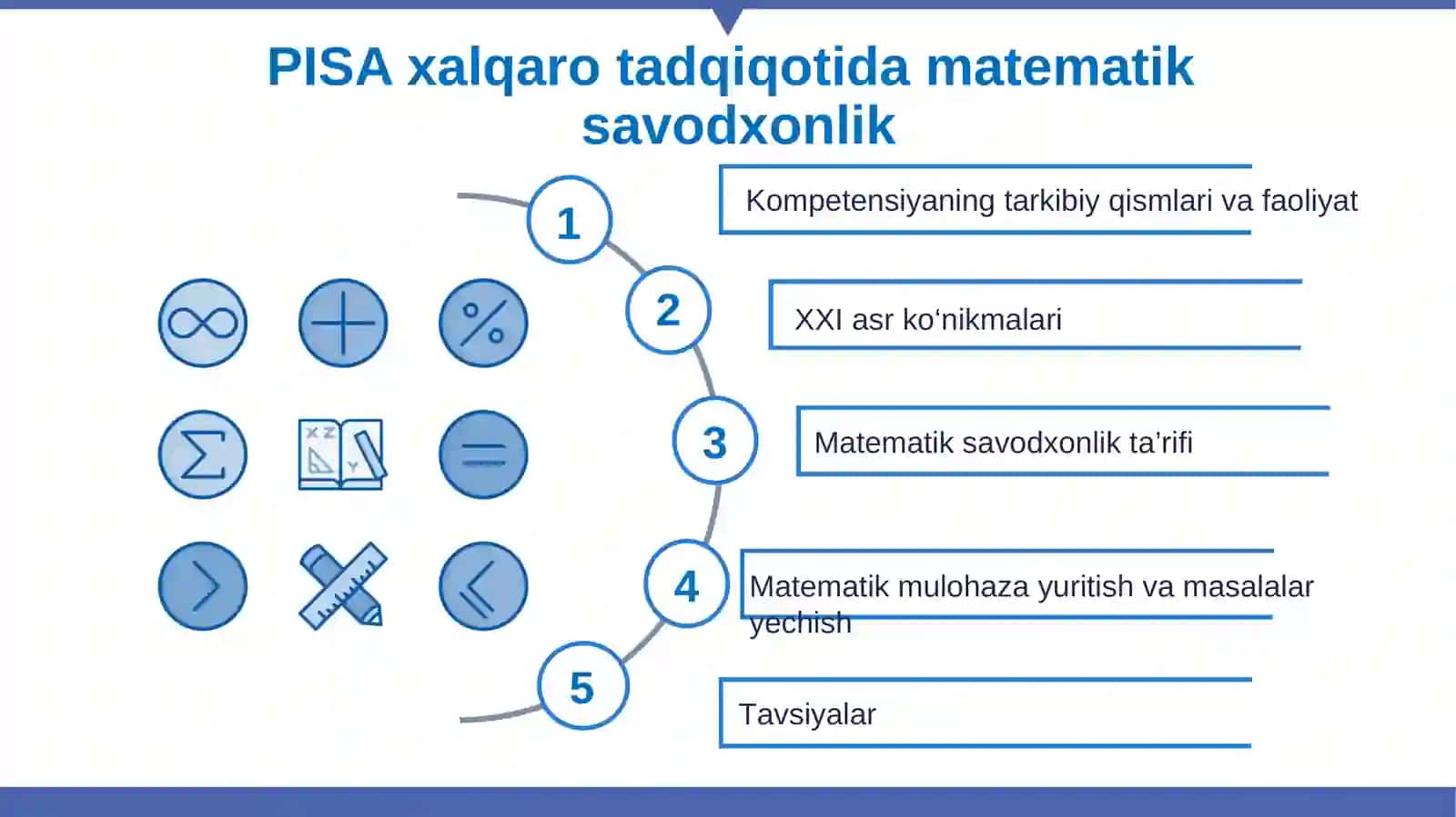 PISA Xalqaro tadqiqotida matematik savodxonlik 2