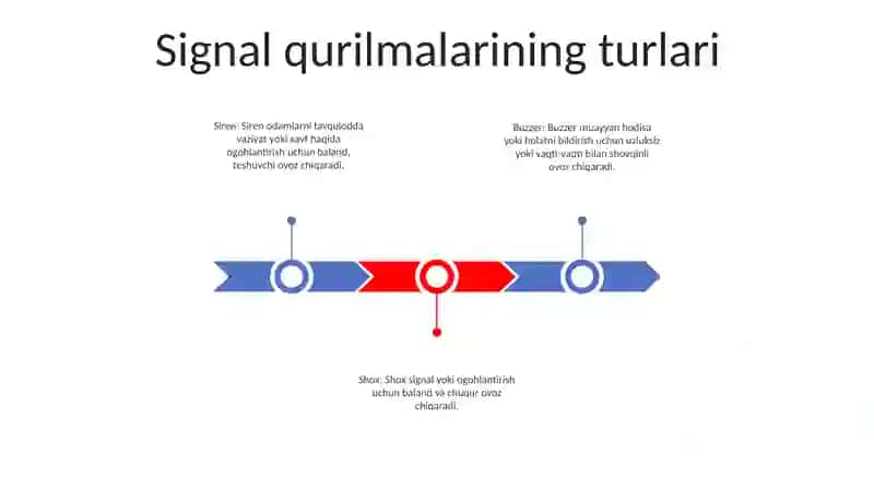 Signal Uzatuvchi Qurilmalar 2