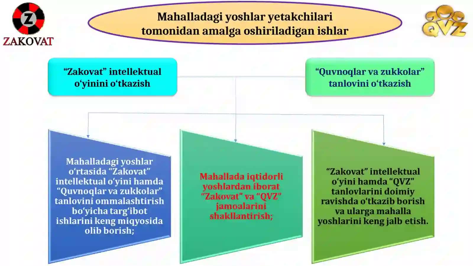 Mahallalarda yoshlar bilan ishlash tizimini tubdan takomillashtirish chora-tadbirlari to‘g‘risida 2
