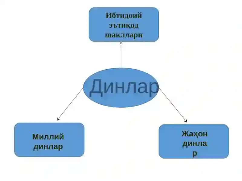 Динлар 2
