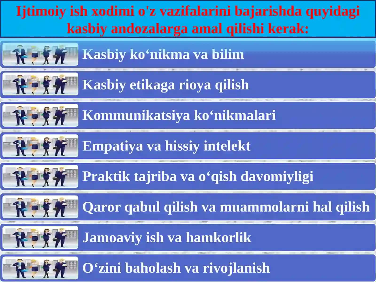 Ijtimoiy ish xodimining kasbiy andozalari (Social Work Professional Standards) 2