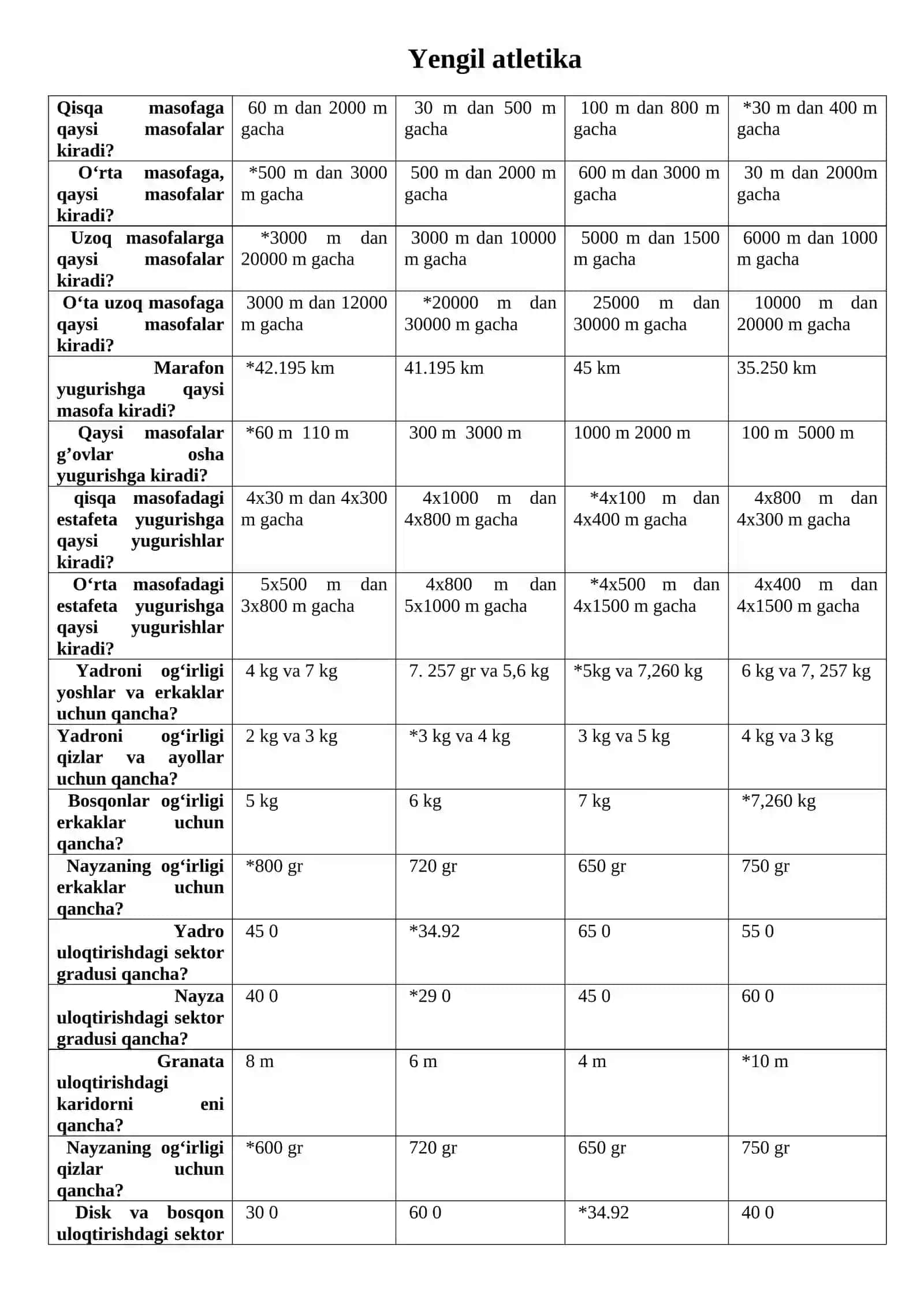 Yengil atletika fanidan test savollari 2
