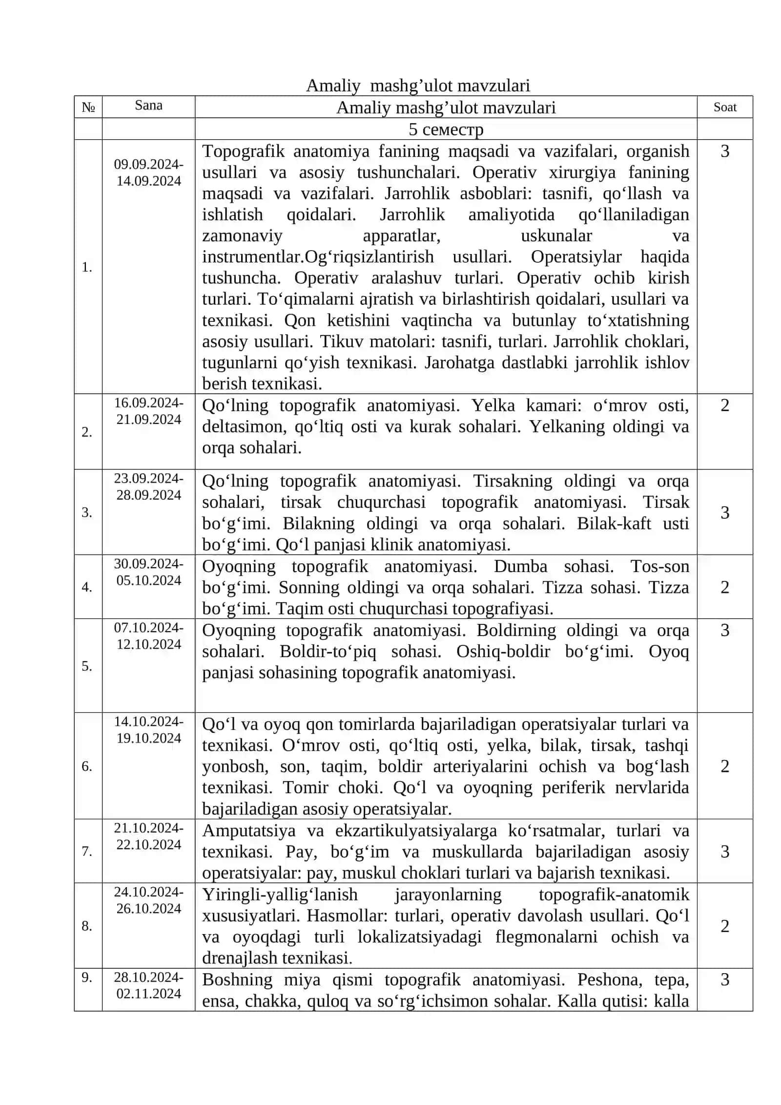 Klinik anatomiyasi mashg’ulotlari 2