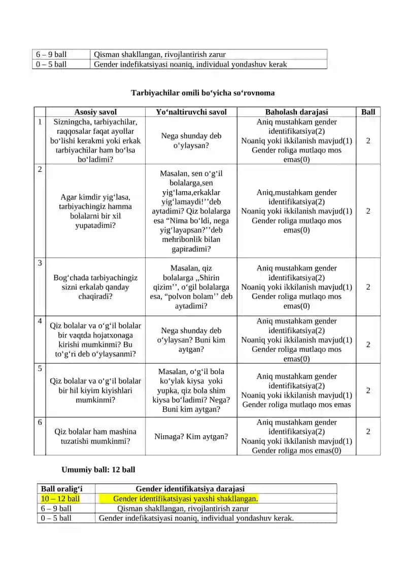 GENDER IDENTIFIKATSIYANI SHAKLLANGANLIK DARAJASINI ANIQLOVCHI OMILLAR: DIAGNOSTIK  SO‘ROVNOMA – TESTI 2