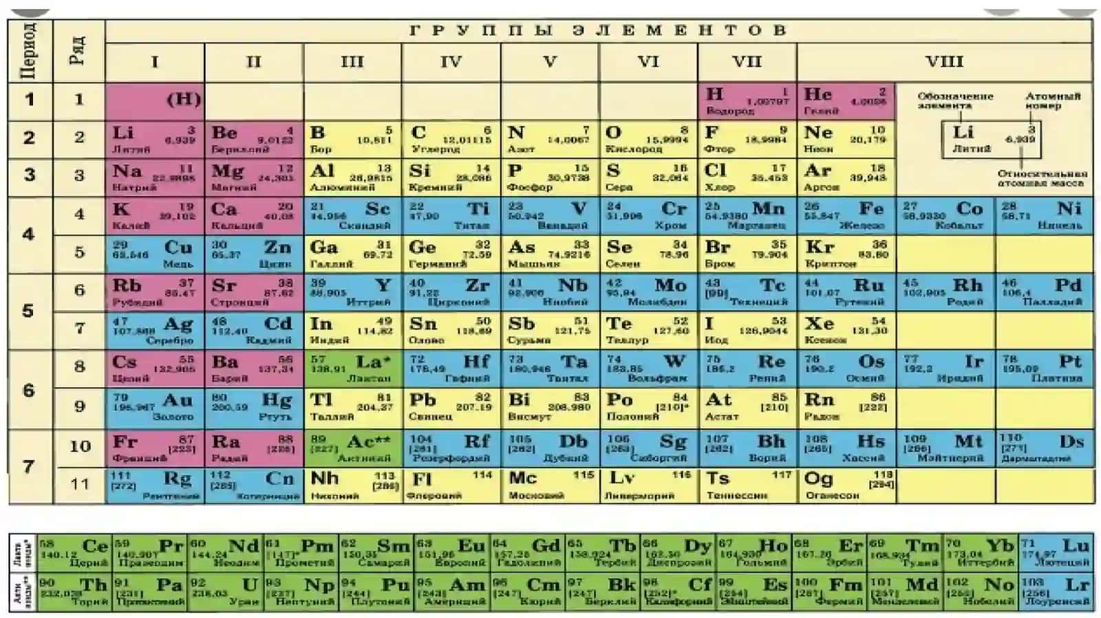 Айрим элементлар (O, Si, Al, Fe, Ca, Na, K, Mg) геокимёсини ўрганиш 2