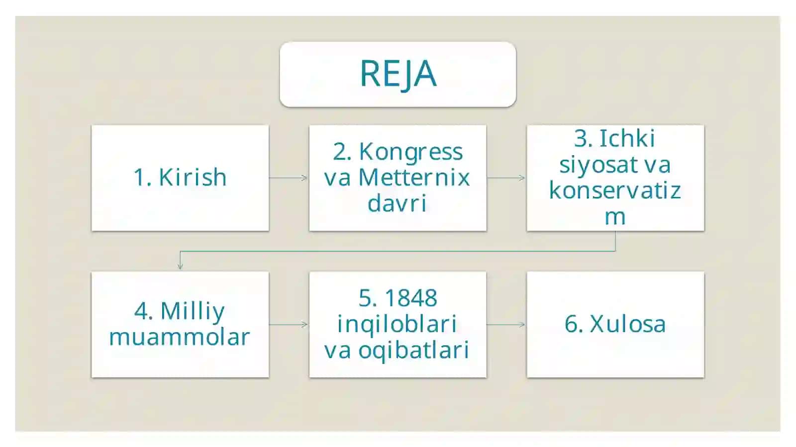 XIX asrning  birinchi yarmida Avstriya-Vengriya imperiyasining siyosiy holati 2