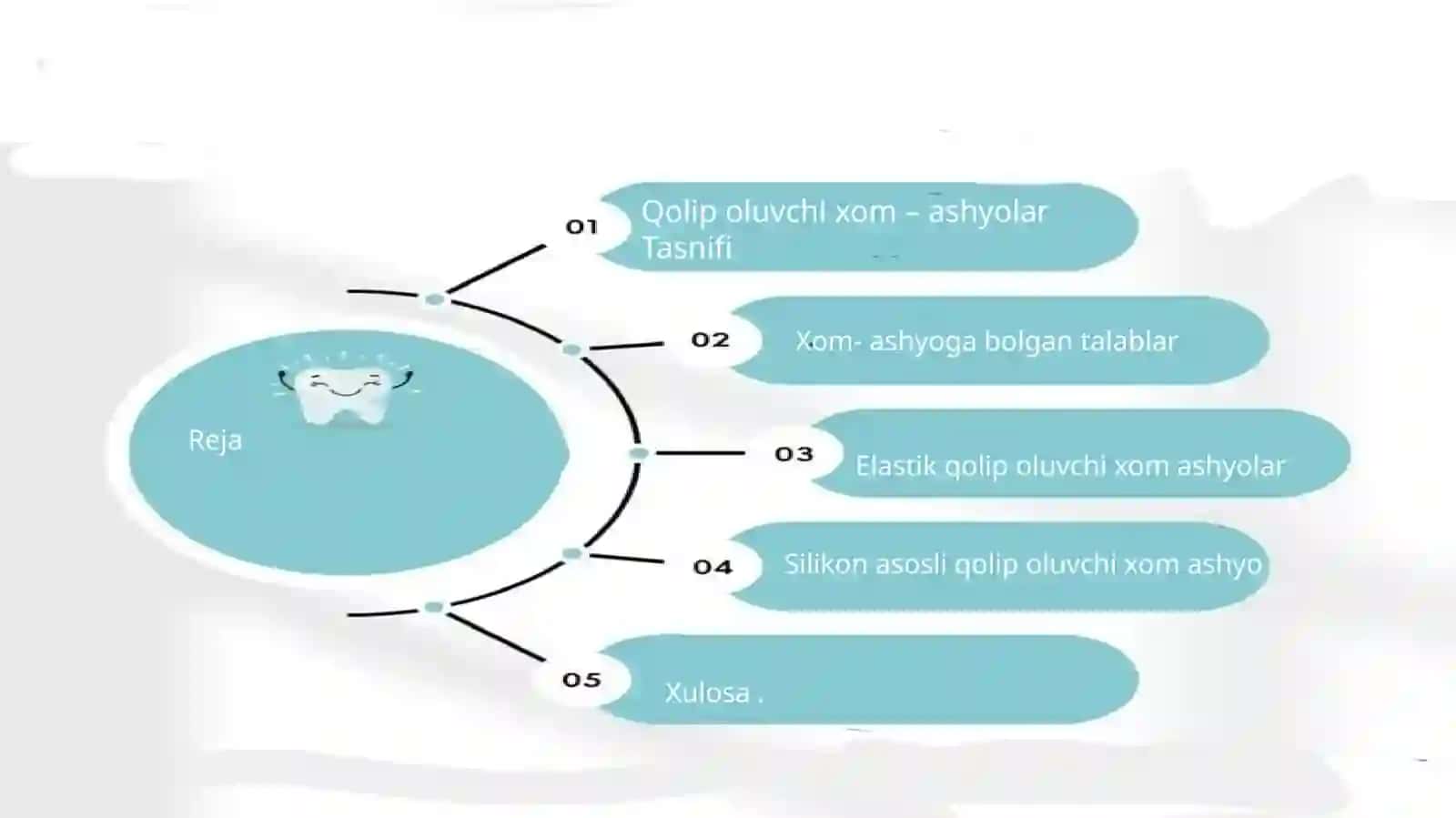 Qolip oluvchi xom ashyolar tasnifi 2