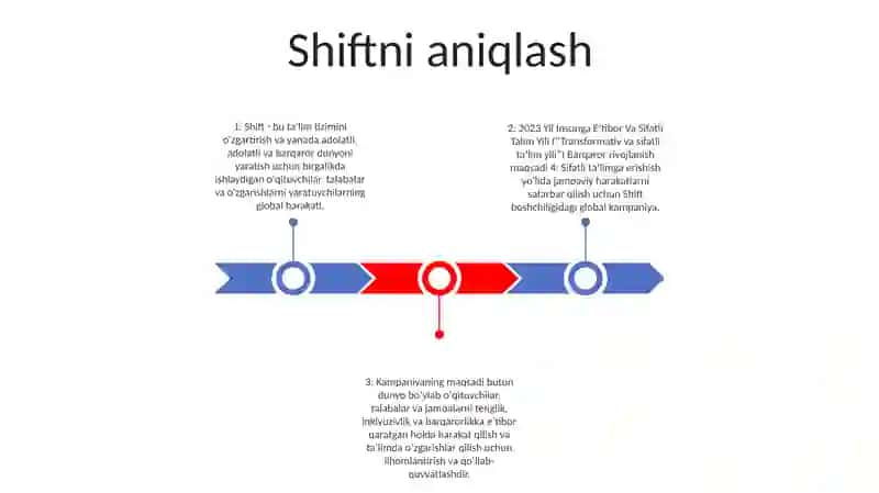 2023 - Yil Insonga Etibor Va Sifatli Talim Yili 2