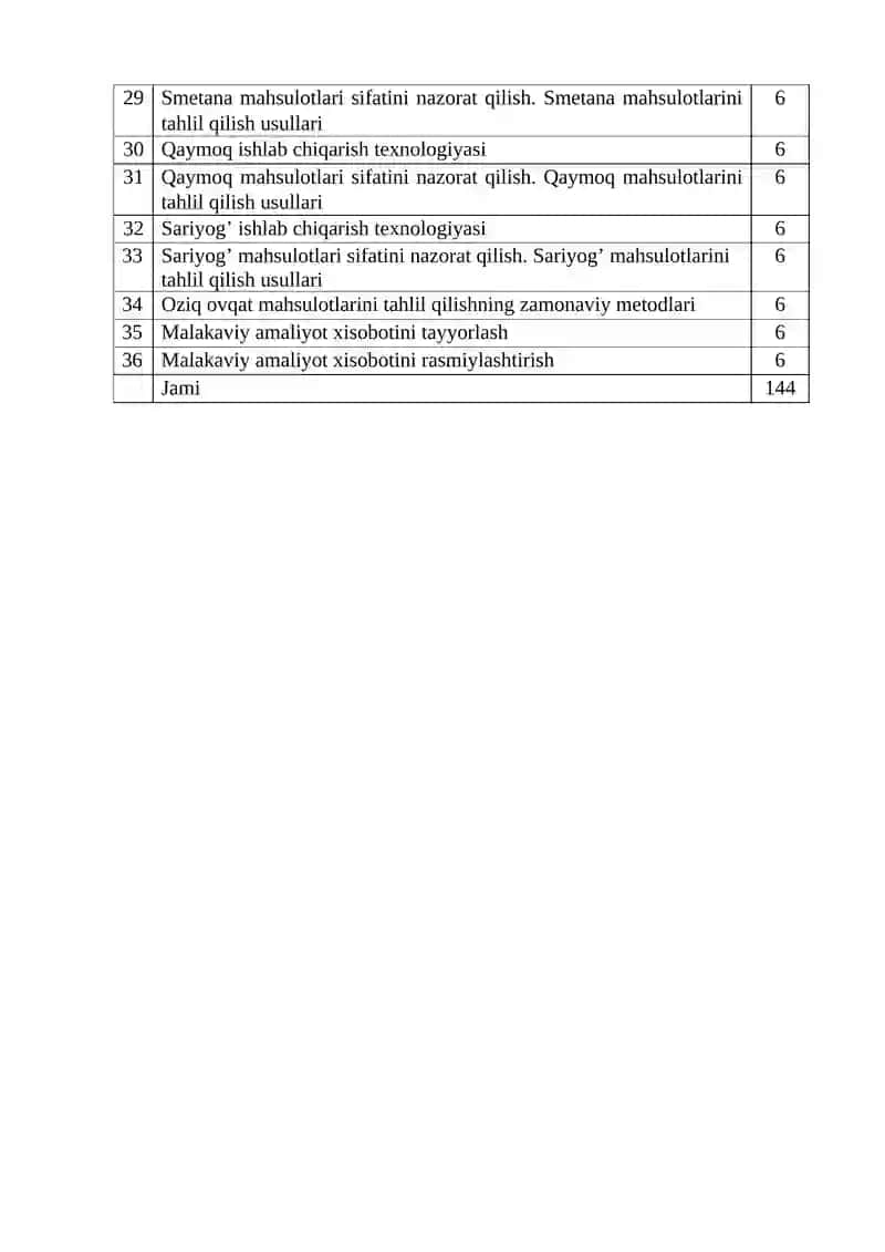 Ishlab chiqarish korxonalarida texnik -kimyoviy nazoratni tashkil qilish 2