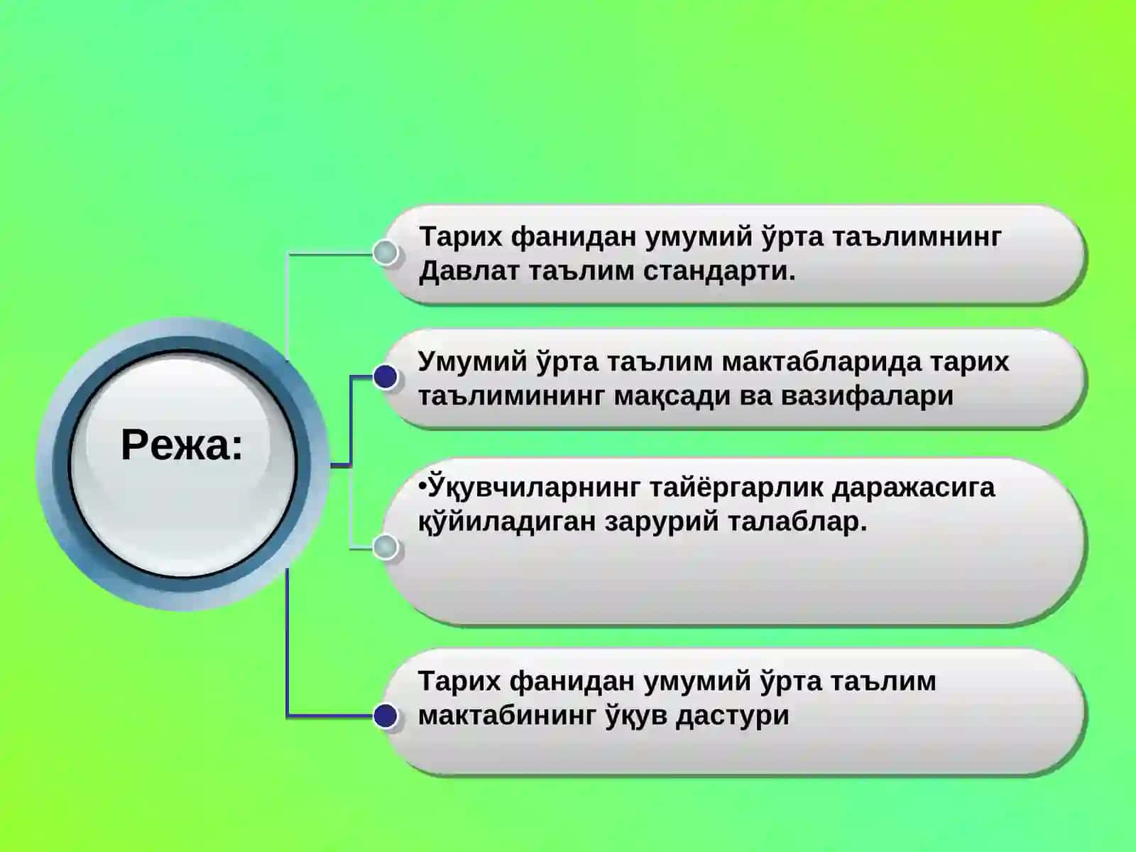 Тарих фанидаги ДТС, модернизация қилинган ва оптималлаштирилган ўқув дастурлари 2