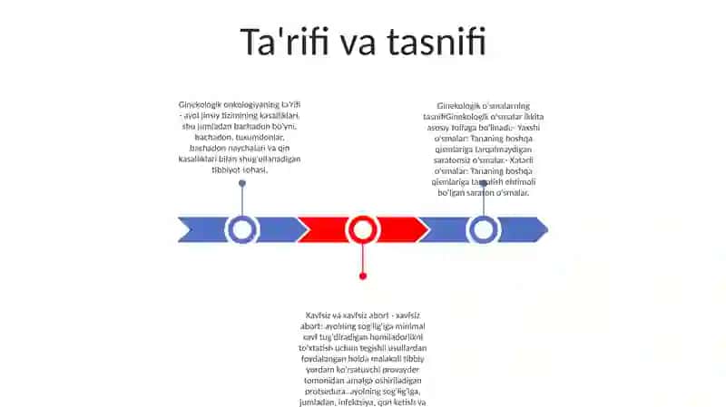 Ayol Jinsiy Azolarining OʻSma Oldi Va Havfsiz OʻSma Kasalliklari 2