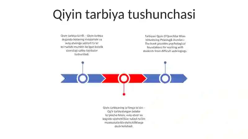 Tarbiyasi Qiyin O'Quvchilar Bilan Ishlashning Psixologik Asoslari 2