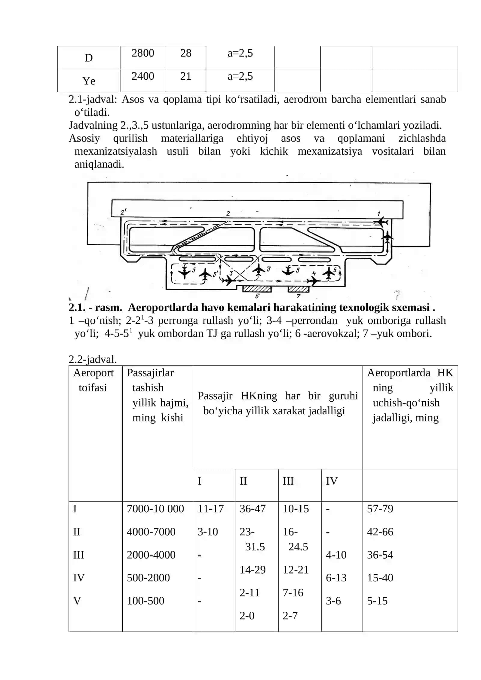 Qattiq bo‘lmagan aerodrom qoplamalarining konstruksiyalarini tanlash va ularni qurish uchun talab qilinadigan materiallar miqdorini aniqlash 2
