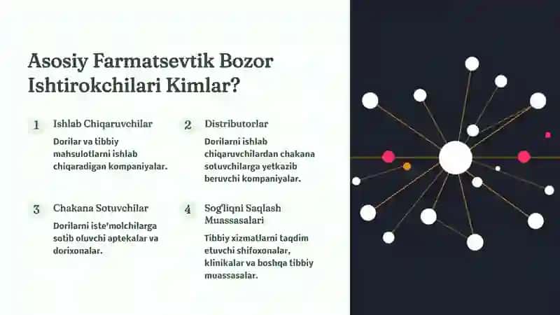 Farmatsevtik Bozor Ishtirokchilari 2