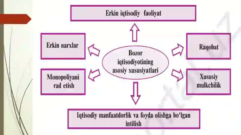 O‘ZBEKISTON BOZOR IQTISODIYOTI SARI 2