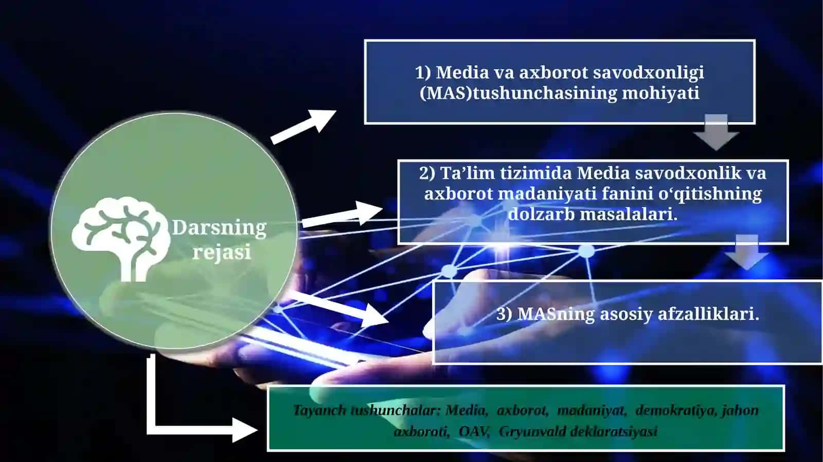 Media va axborot savodxonligi-raqamlashuvdavrining asosiy talabi 2