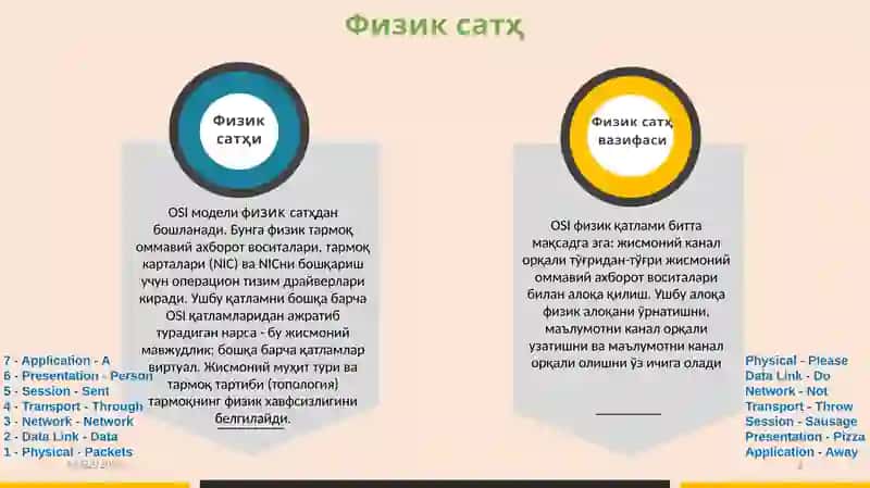 Тармоқ хавфсизлиги 2