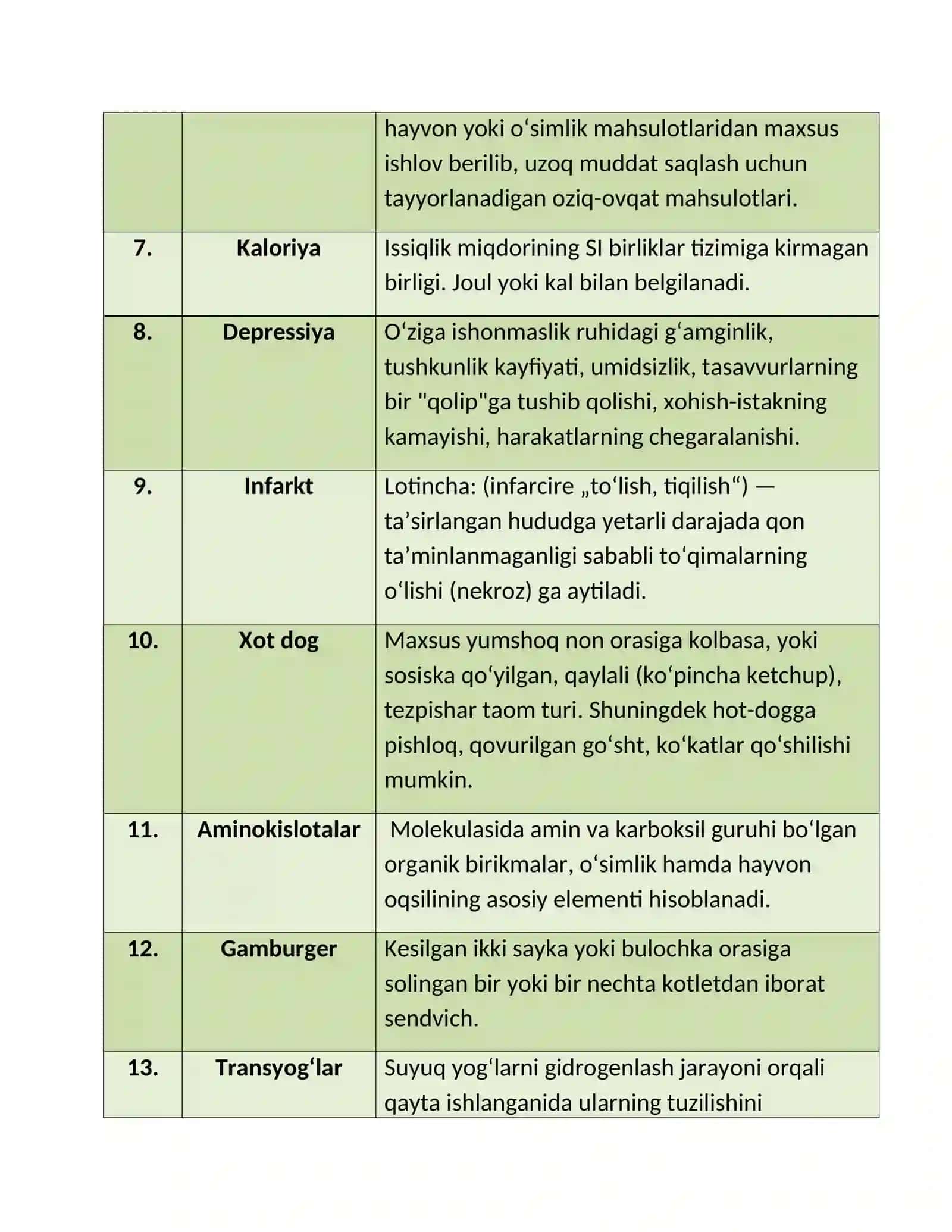 Glossary 2