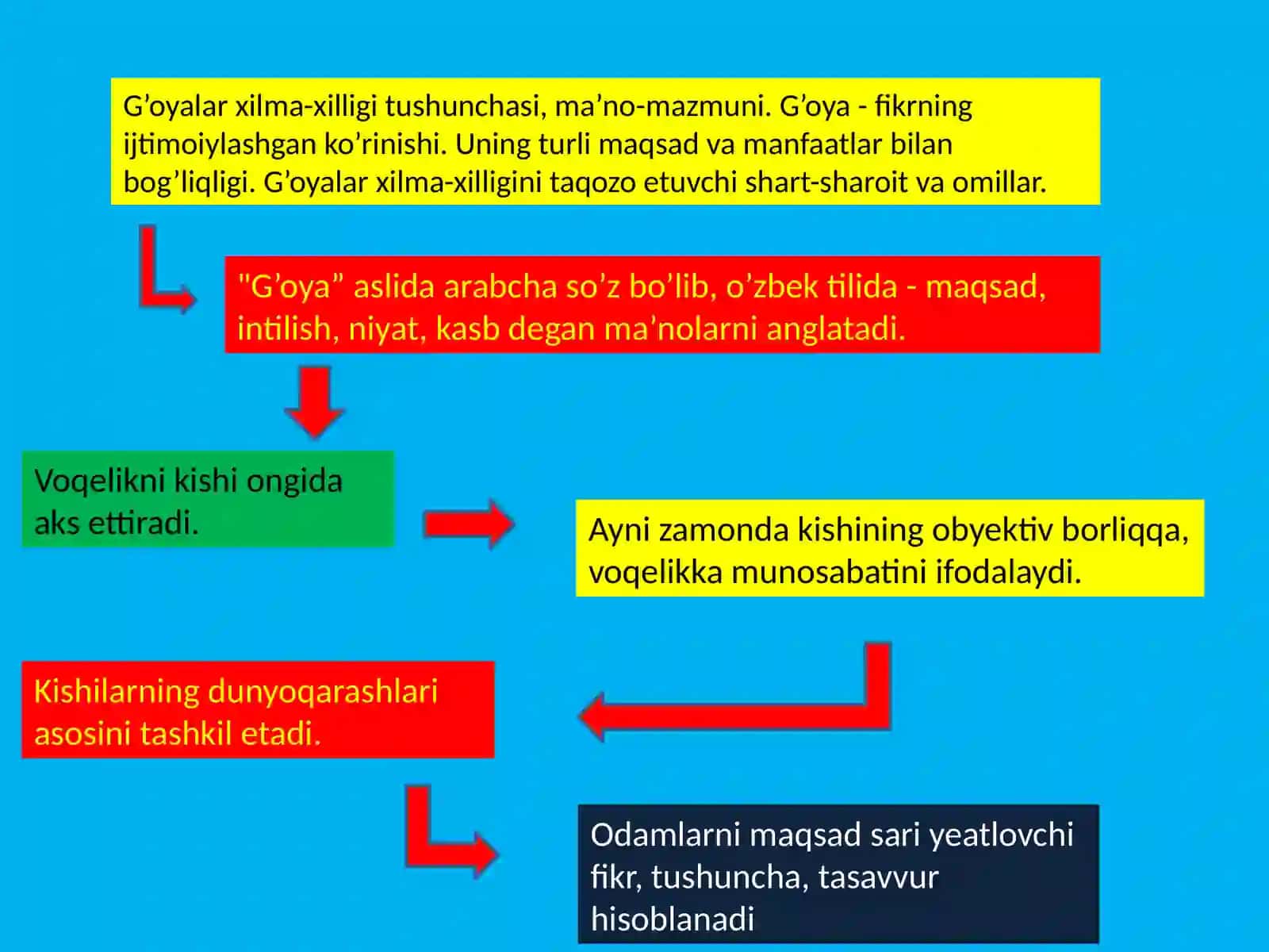 G’oyalar xilma-xilligi va mafkuraviy g’oya g’oyalarning ijtimoiyt taraqqiyotga ta’siri 2