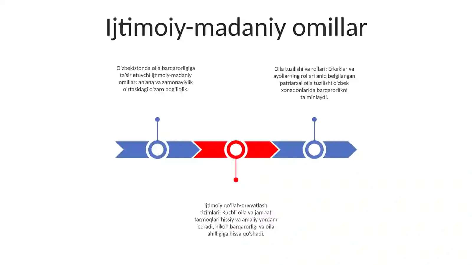 O'Zbekistonda Oila Va Nikoh Munosabatlari Baqarorligi Omillari 2