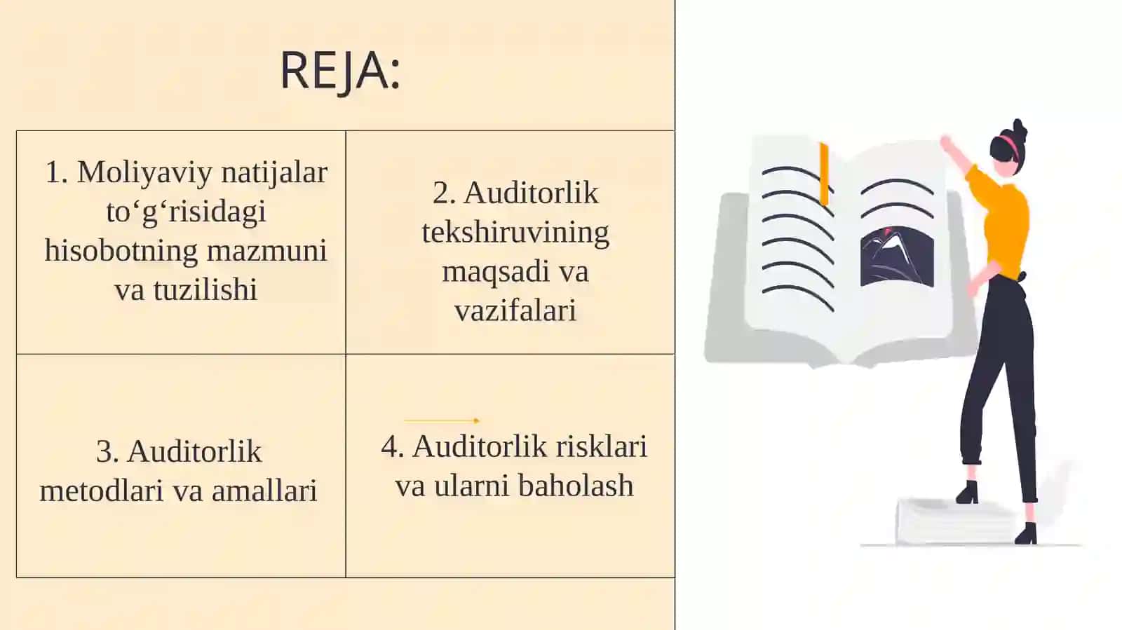 Moliyaviy natijalar to‘g‘risidagi hisobot auditida auditorlik metodlari va amallari 2