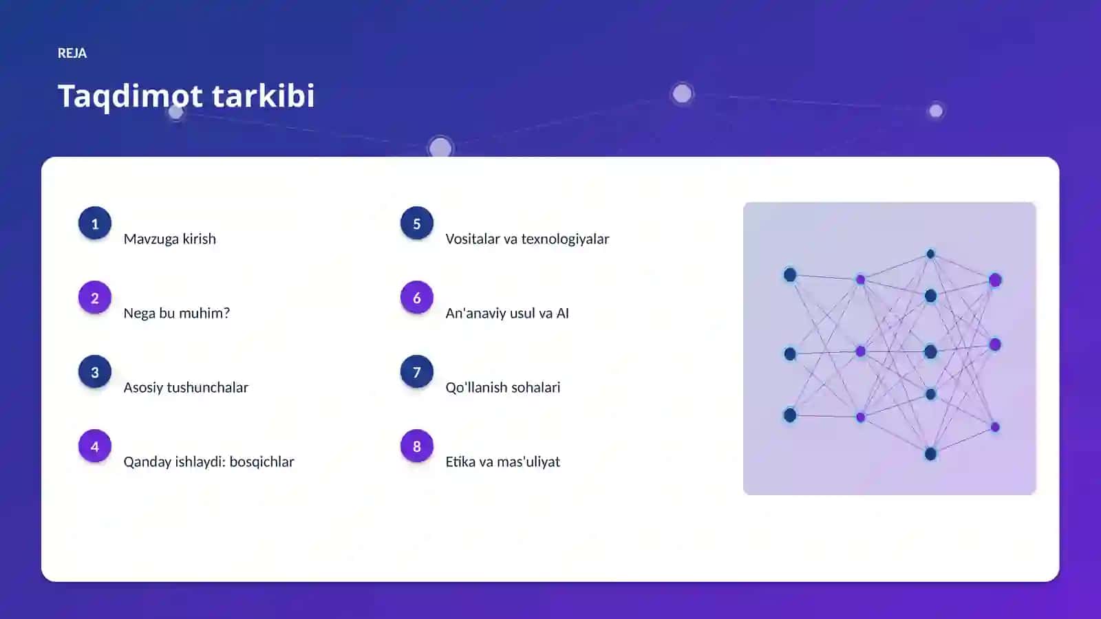 AI INSIGHTS • PREMIUM TAQDIMOT 2