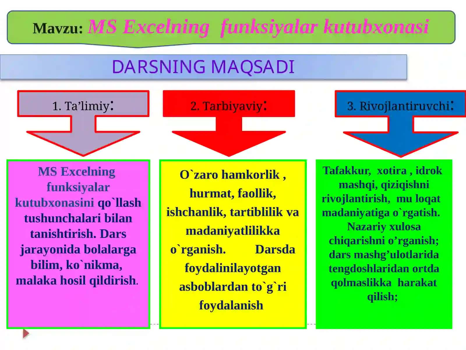 10-sinf Informatika fanidan MS Excelning funksiyalar kutubxonasi mavzusida bir soatlik ochiq dars ishlanmasi 2