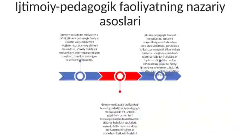 Ijtimoiy-Pedagogik Faoliyat Metodikasi Va Texnologiyalari 2