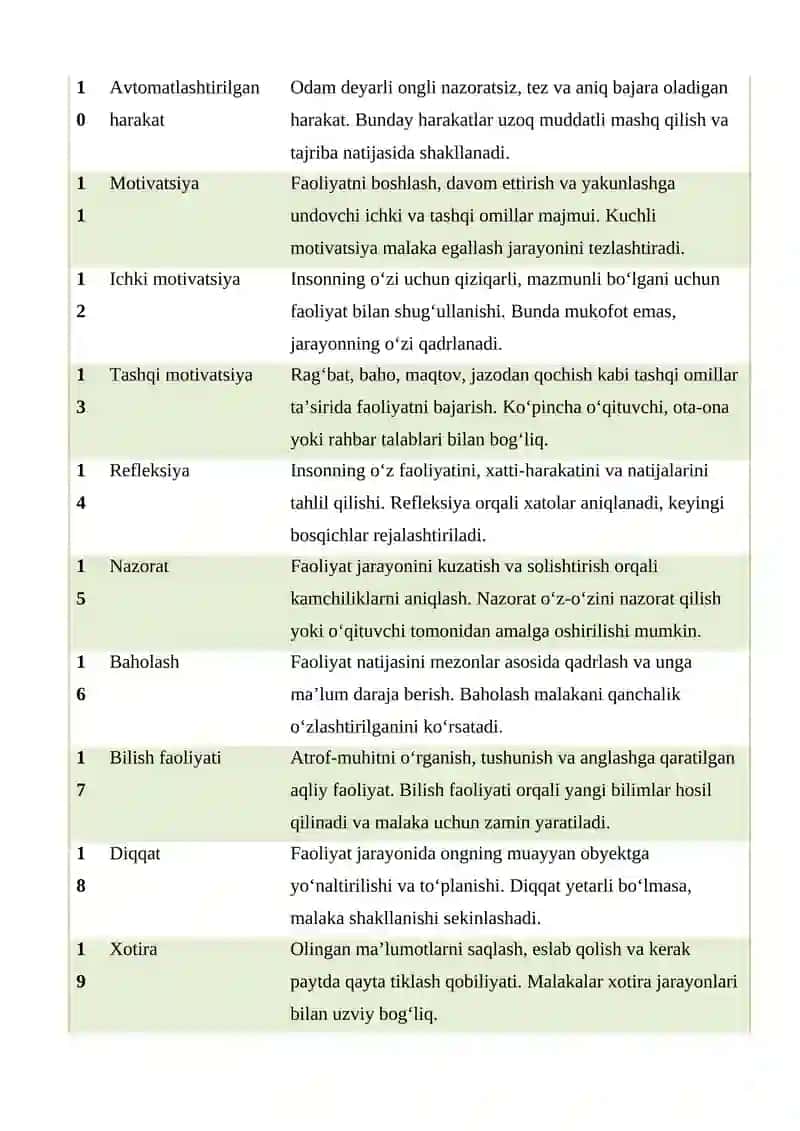 Faoliyatning o‘zlashtirilishi va malakalarni egallash 2