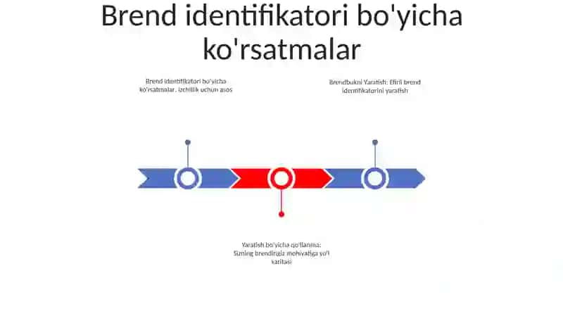 Brendbukni Yaratish 2