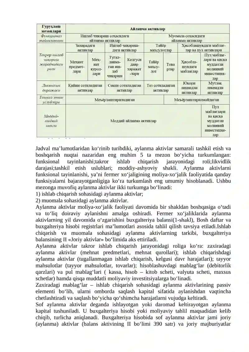 Aylanma kapital doiraviy aylanishning moliyaviy jihatlari 2