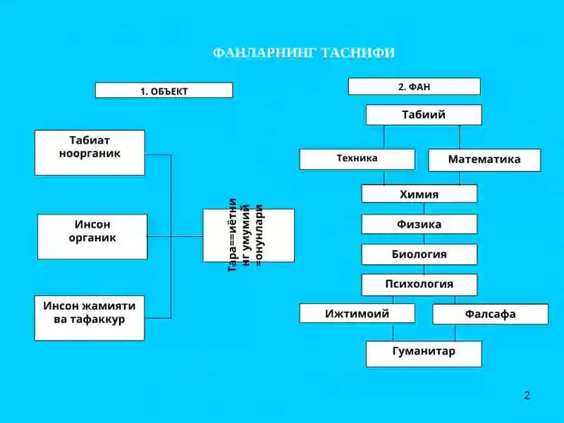 Маънавий-маданият элементи 2