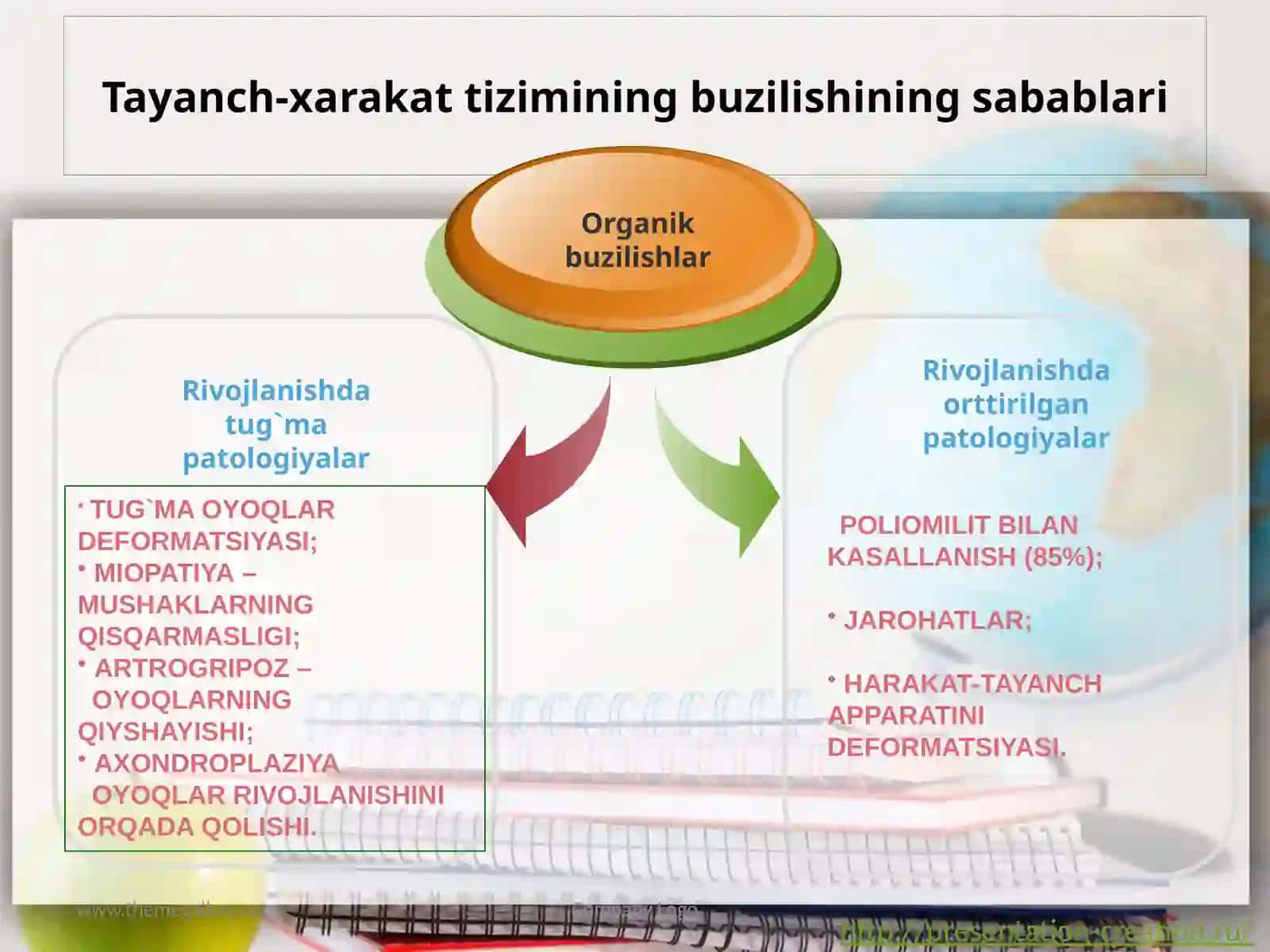 Bolalar serebral falajida bolalarning pedagogik, tibbiy va ijtimoiy reabilitatsiya kompleksida – logopedik korreksiya 2