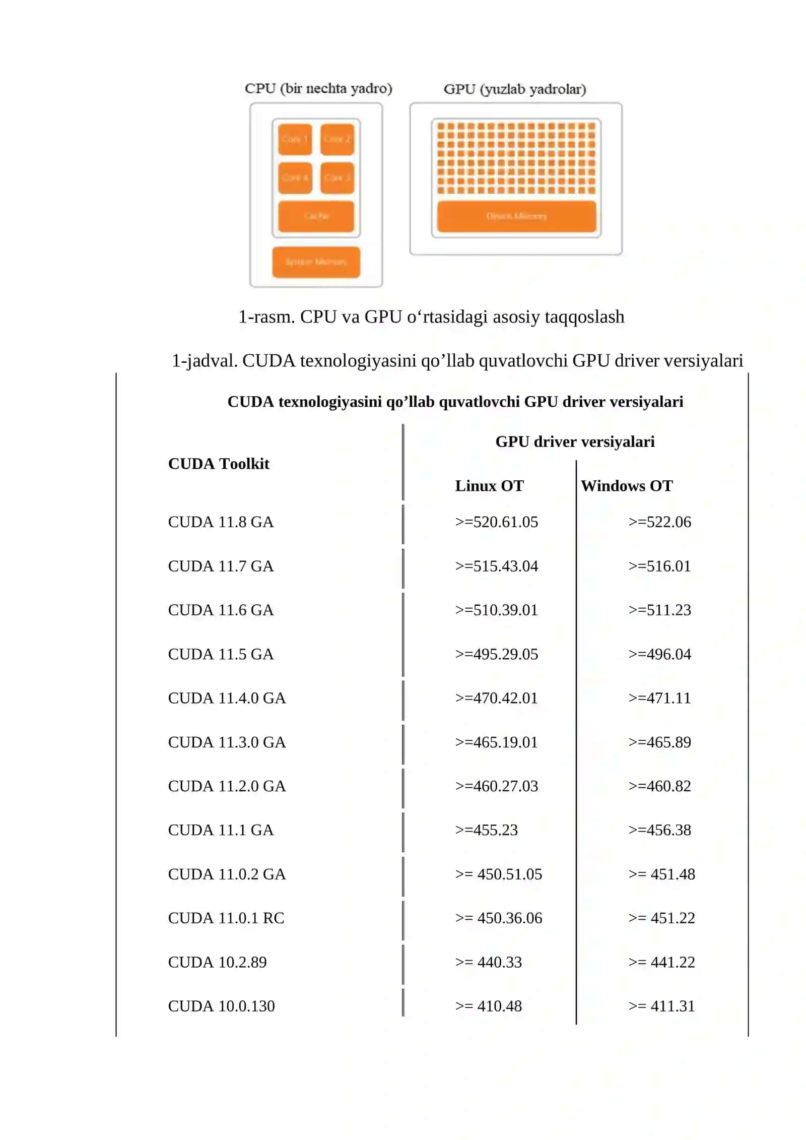CUDA TEXNOLOGIYASI VA UNING IMKONIYATLARI 2