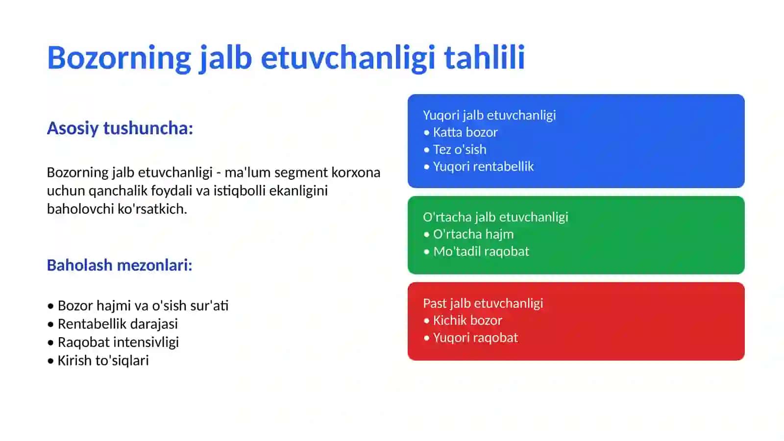 Bozorning jalb etuvchanligi tahlili 2