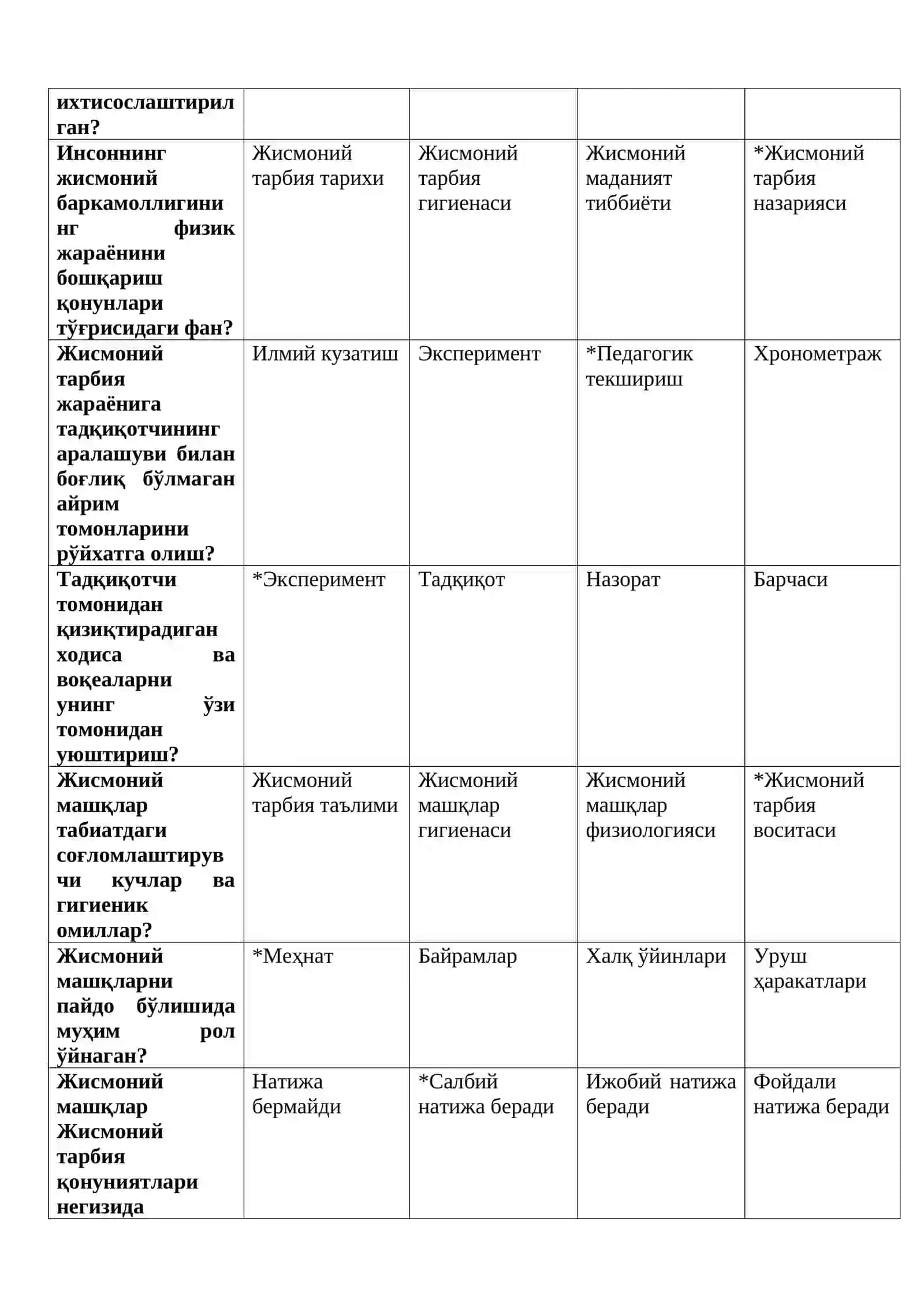Жисмоний маданият назарияси 2