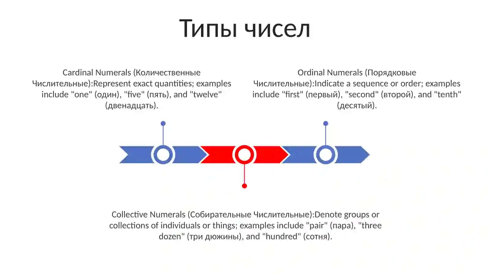 Числительные 2