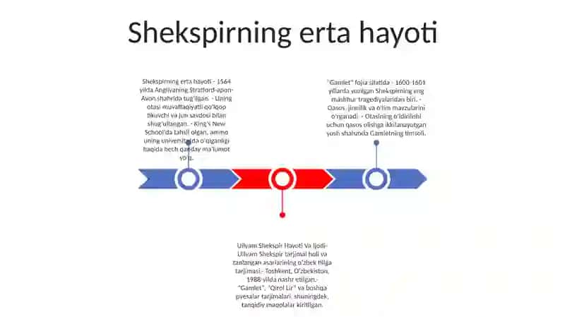 Uilyam Shekspir Hayoti Va Ijodi "Hamlet"Asari Asosida 2
