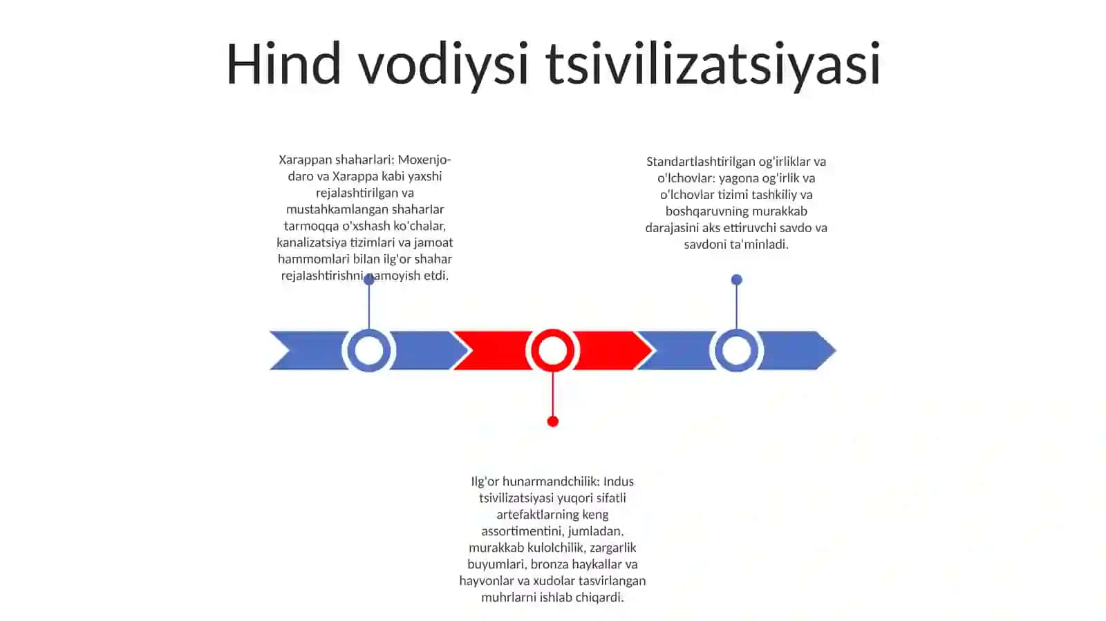 Qadimgi Hindiston Tarixi Va Madaniyatiga Hos Bo'Lgan Xususiyatlari 2