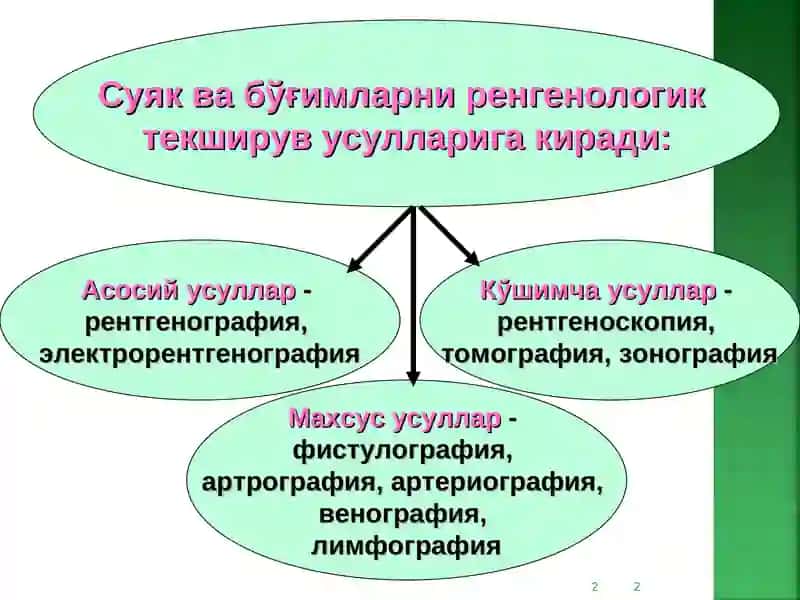 Суяк - бўғим тизими касалликларинингкомплекс нур диагностикаси 2