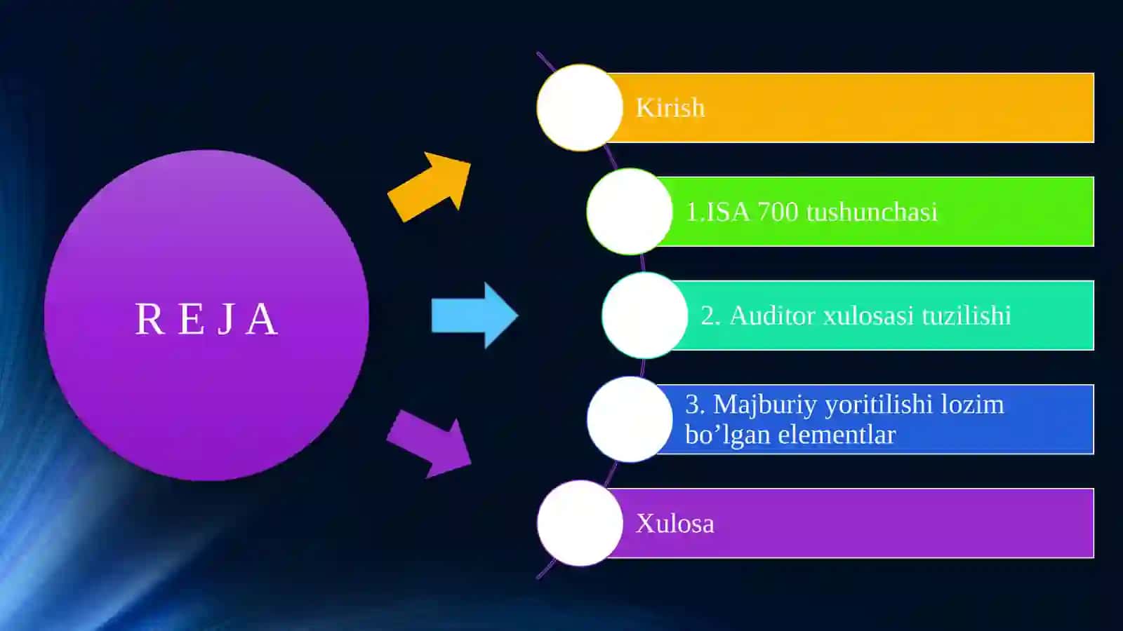 ISA 700 standarti bo‘yicha auditor xulosasi 2