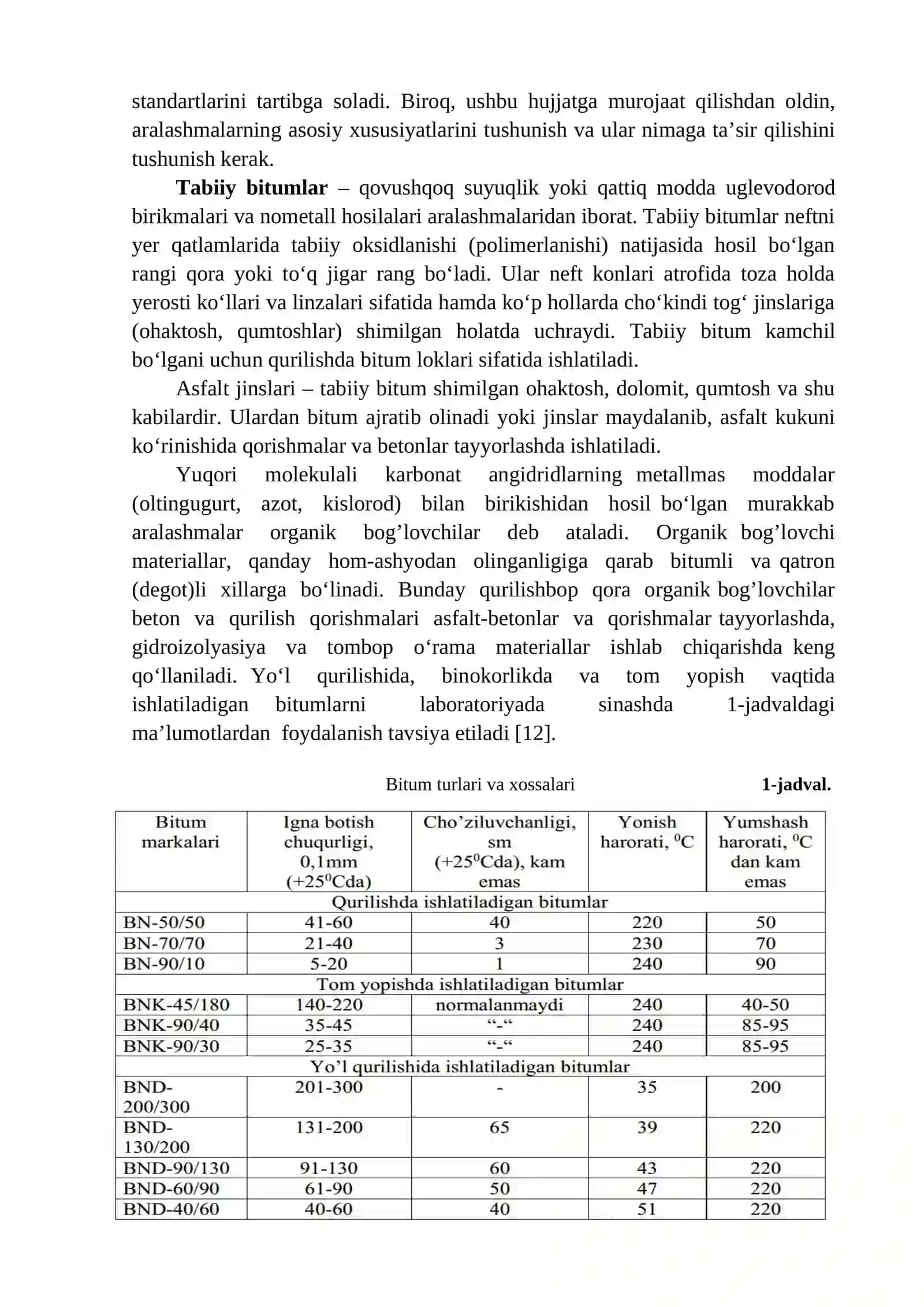 Neft yo‘l bitumlari va ularni yo‘l qurilishida ishlatilish sohalari 2