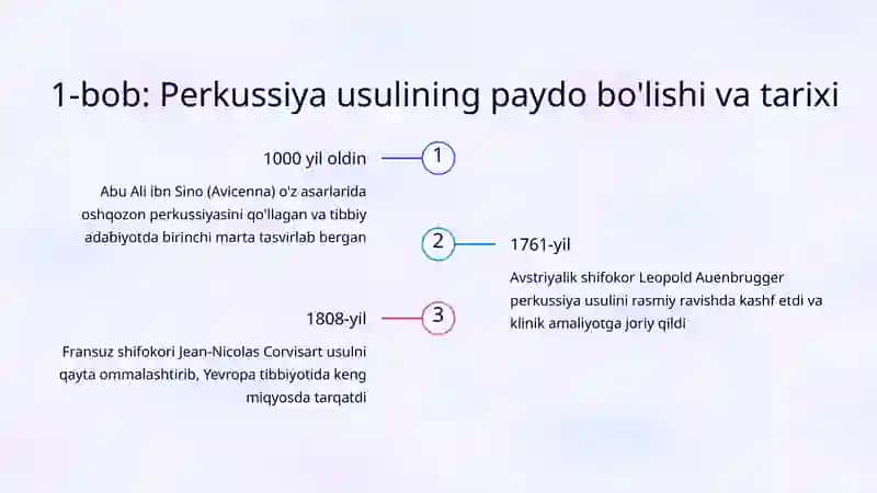 Perkussiya usuli va uning diagnostik imkoniyatlari 2