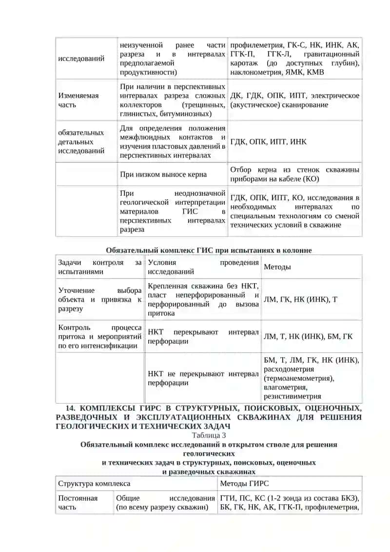 ПРАВИЛА ГЕОФИЗИЧЕСКИХ ИССЛЕДОВАНИЙ И РАБОТ В НЕФТЯНЫХ И ГАЗОВЫХ СКВАЖИНАХ 2