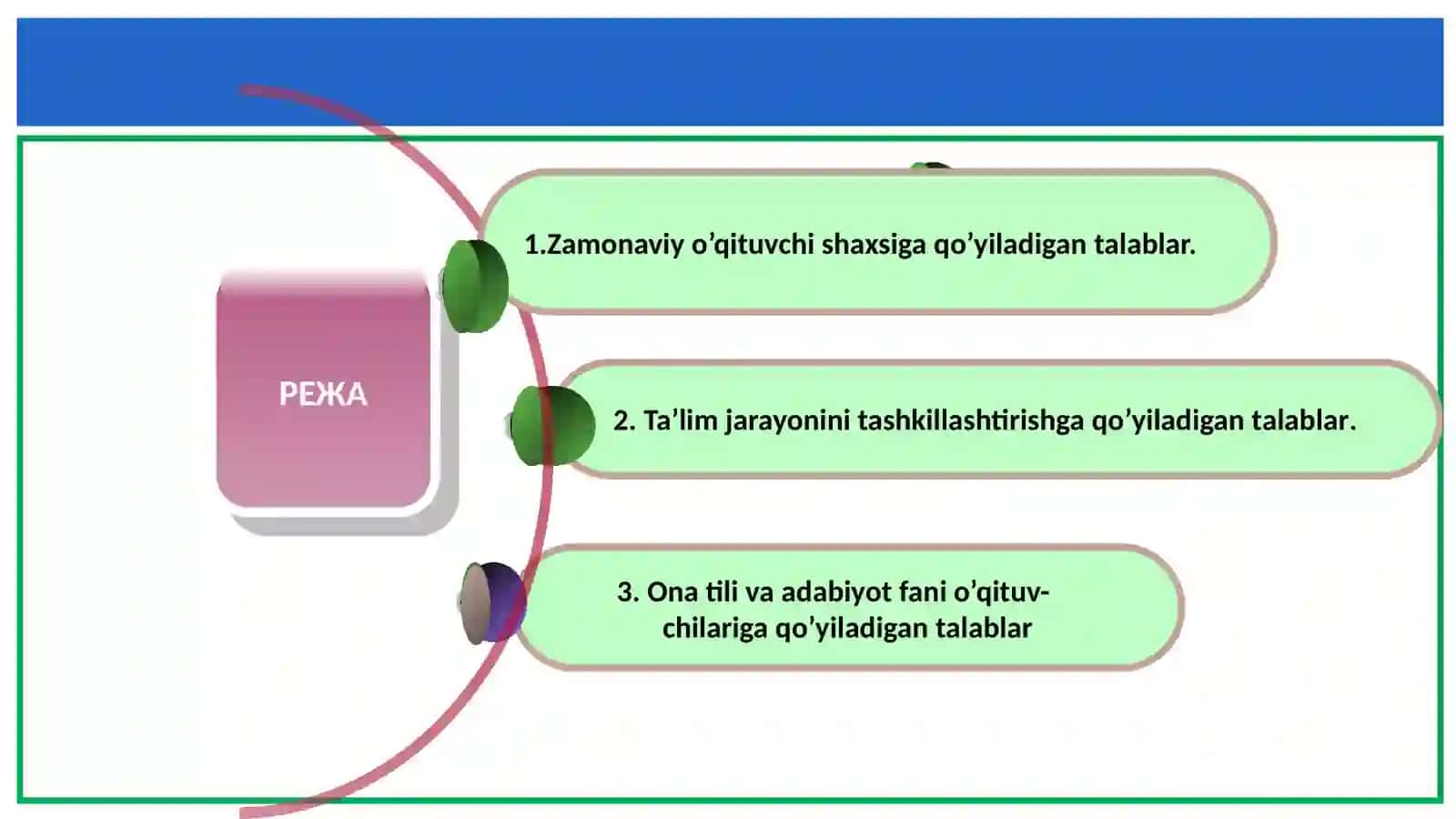Ona tili va adabiyot darsiga qo’yilgan zamonaviy talablar 2