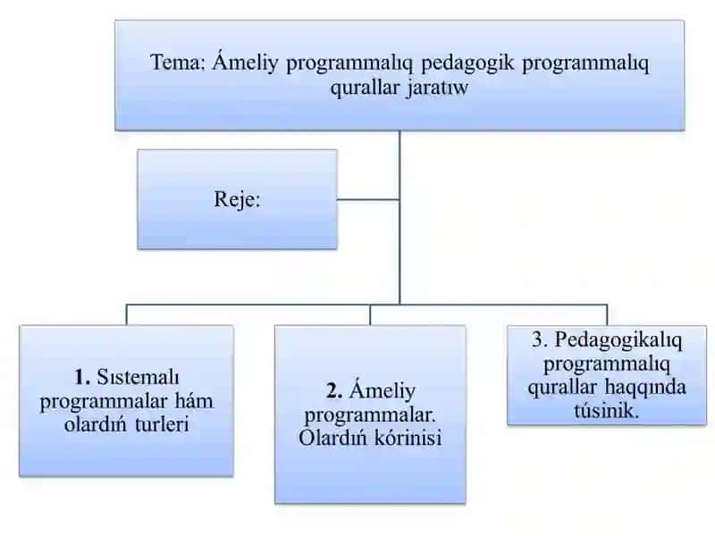 Àmeliy programmalar pedagogikalıq programmalardi qurallarin jaratiw 2